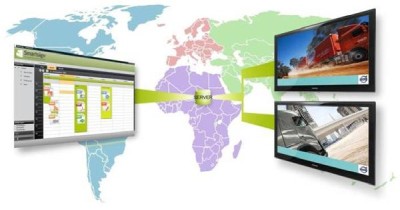 Smartsign Display Manager uppgradering från STD till PRO