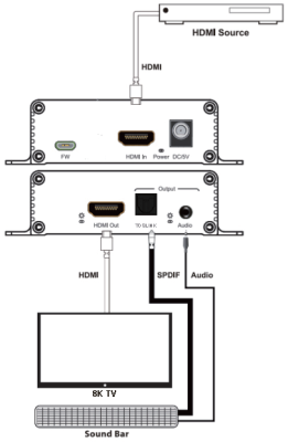 HDMI 2.1 Audio Extractor, 8K@60Hz - Svart#4