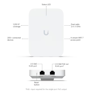 Ubiquiti Networks UniFi 7 In-Wall, Dual-band WiFi 7, 2.5GbE LAN#2