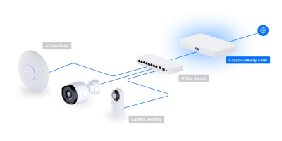 Ubiquiti Networks UniFi Cloud Gateway Fiber, 1x10GbE + 1x10GbE SFP+ WAN, 4x2.5GbE LAN (1 PoE+), 1x10GbE SFP+#4